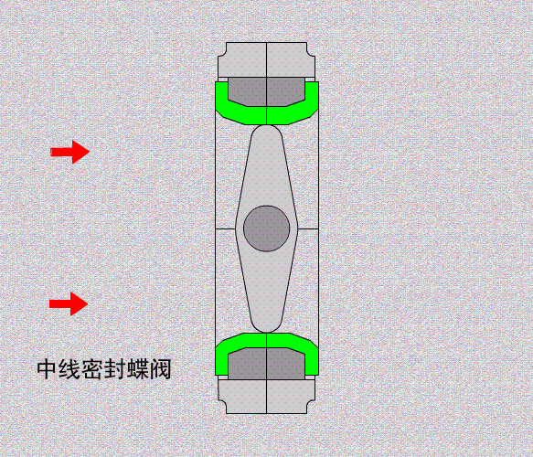 電動(dòng)蝶閥D971X/F型號是什么意思和區別?