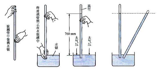 閥門(mén)壓力換算對照表 閥門(mén)的標準大氣壓是多少帕（Mpa）？