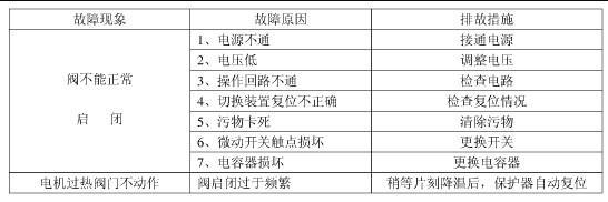電動(dòng)球閥工作原理組成（電動(dòng)球閥應用特點(diǎn)和故障排除）