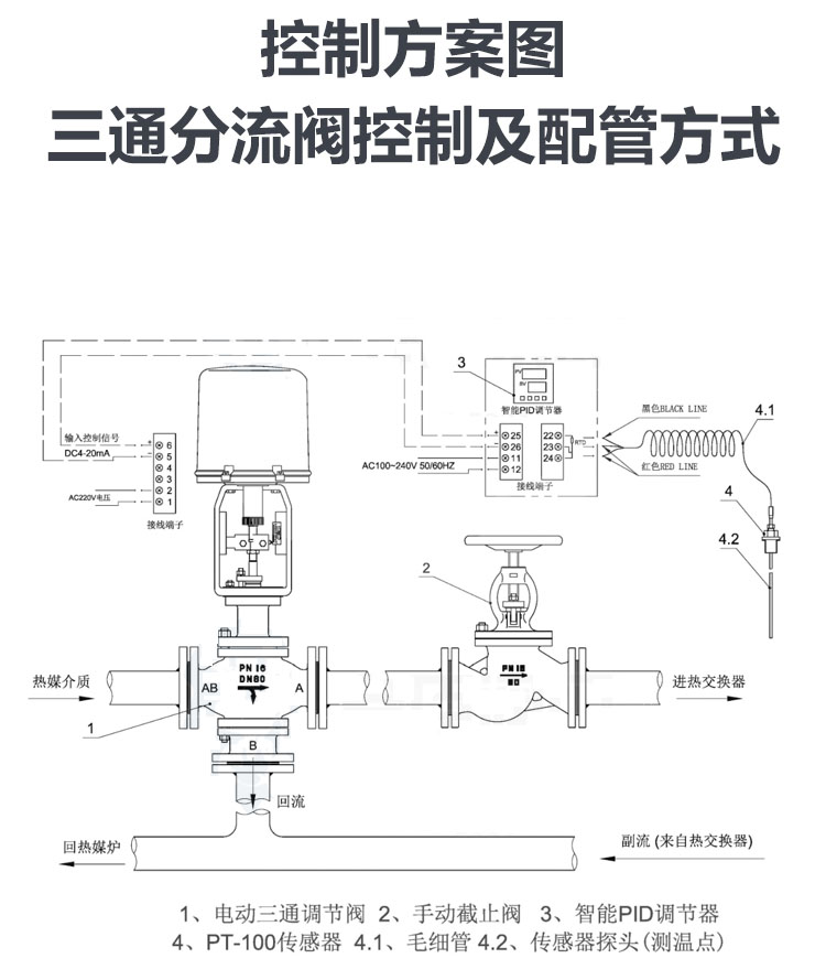 氣動(dòng)三通調節閥安裝圖 氣動(dòng)分流調節閥接線(xiàn)控制圖