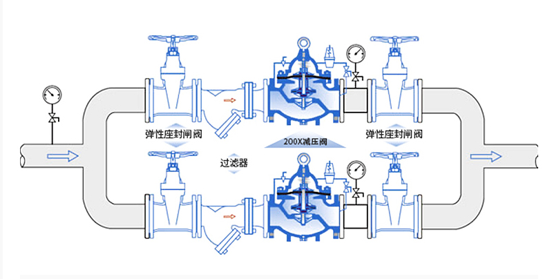 減壓閥出現的常見(jiàn)問(wèn)題